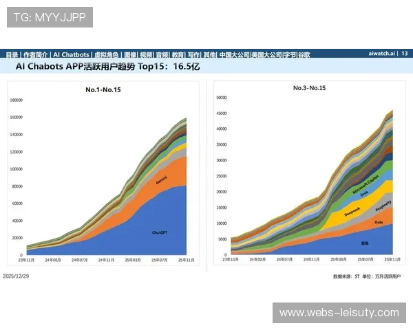 市场分化加剧 专业化细分领域出现新增长点